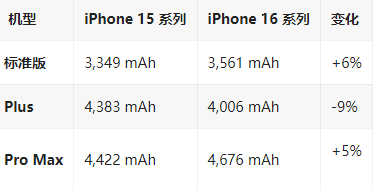 刚察苹果16维修分享iPhone16/Pro系列机模再曝光