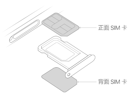 刚察苹果15维修分享iPhone15出现'无SIM卡'怎么办