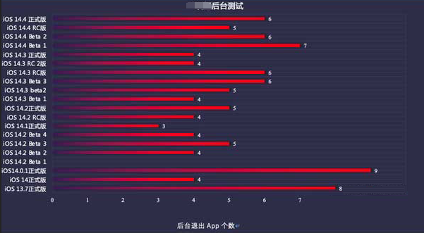 刚察苹果手机维修分享iOS14.5beta1续航怎么样 